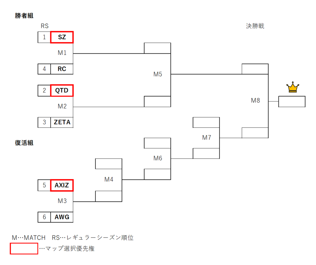 第五人格】IJL大会情報まとめ｜最新大会・歴代結果 | 第五人格の攻略